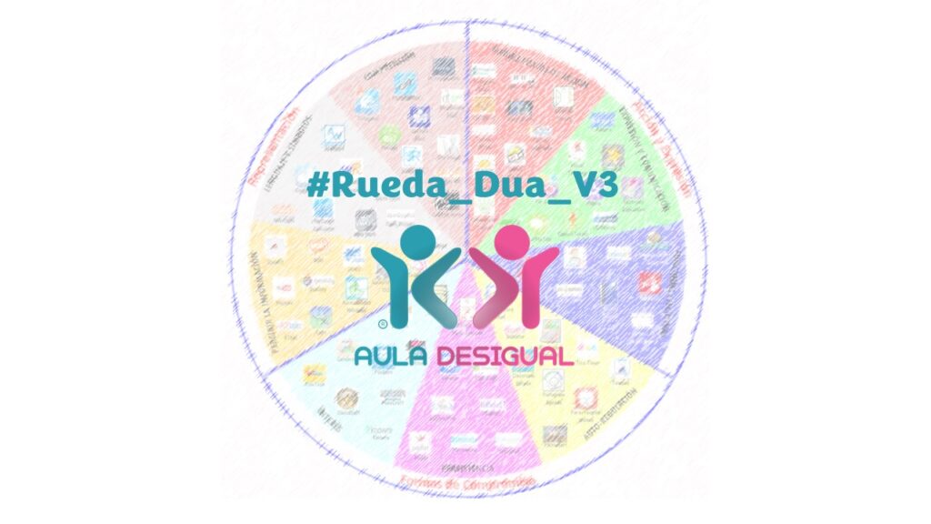 logo rueda del dua con la rueda difuminada y el logo de aula desigual