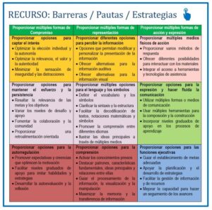 recoge todos los puntos de verificación del dua