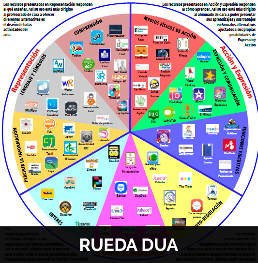 Rueda DUA, Antonio A. Marquez, Si es por el maestro nunca aprendo