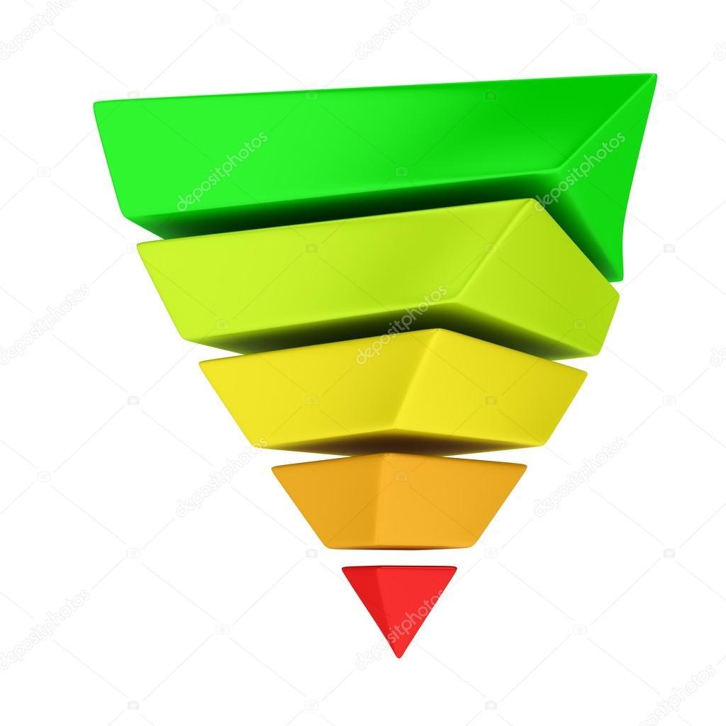 La imagen muestra una pirámide invertida.