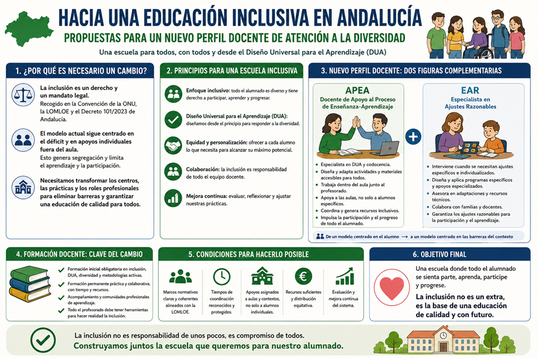 infografía resumen de la cuarta mesa de diálogo en el parlamento andaluz